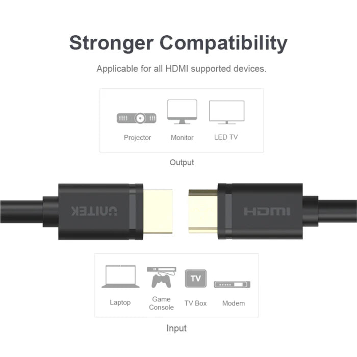 Unitek 4K Ultra HD HDMI Cable