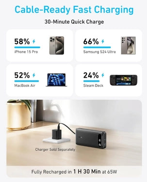Anker 20000mAh Power Bank | 87W Max Output with 65W Fast Charging | A1383H11 - Black