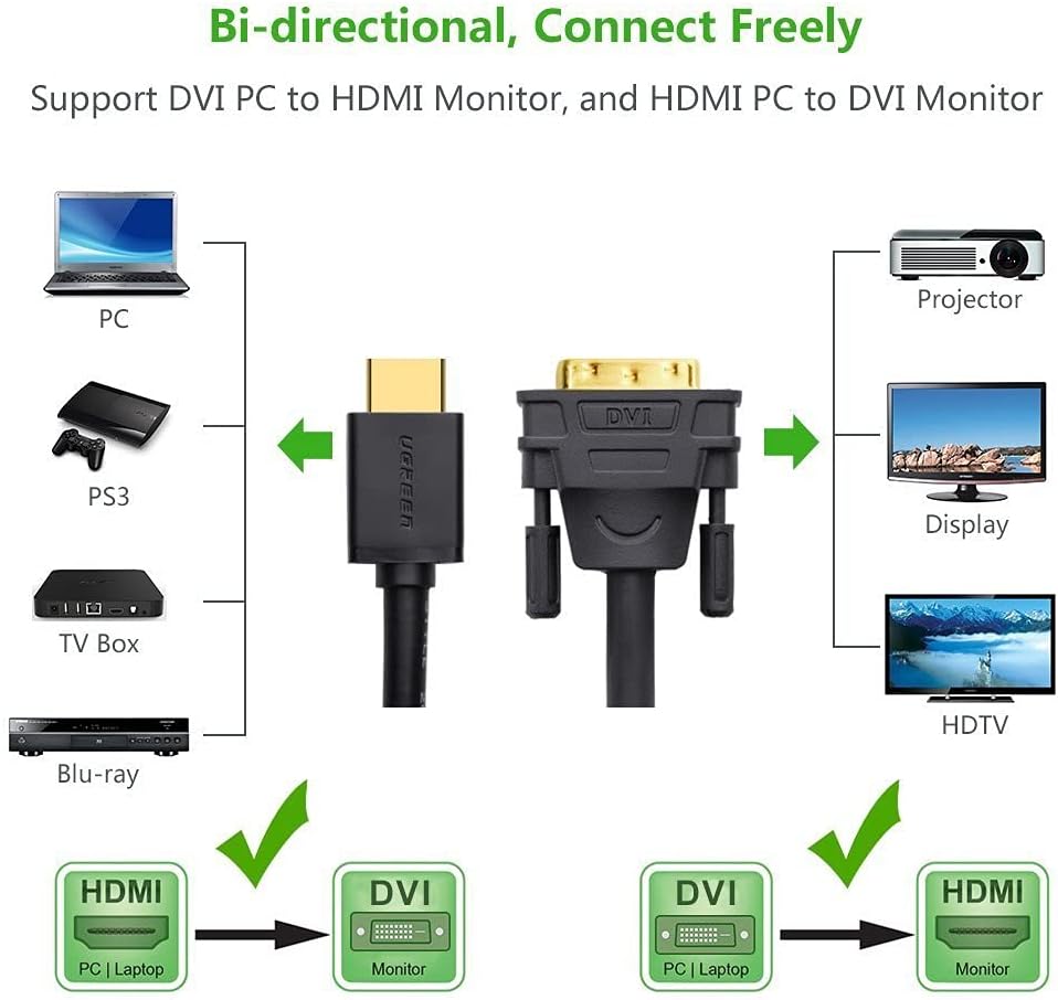 UGREEN HDMI to DVI-D 24+1 Cable 2m