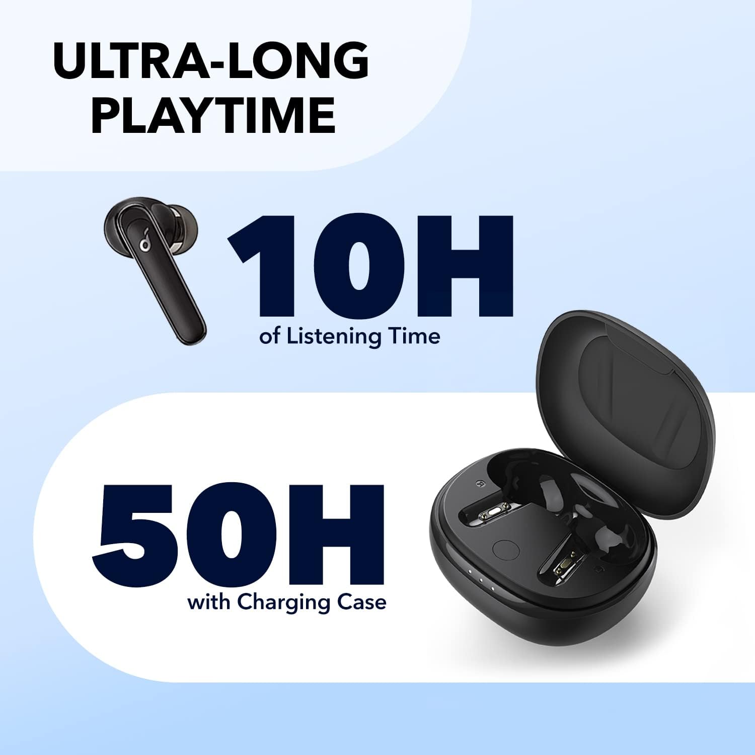 Anker Soundcore Life P3 True Wireless Earbuds