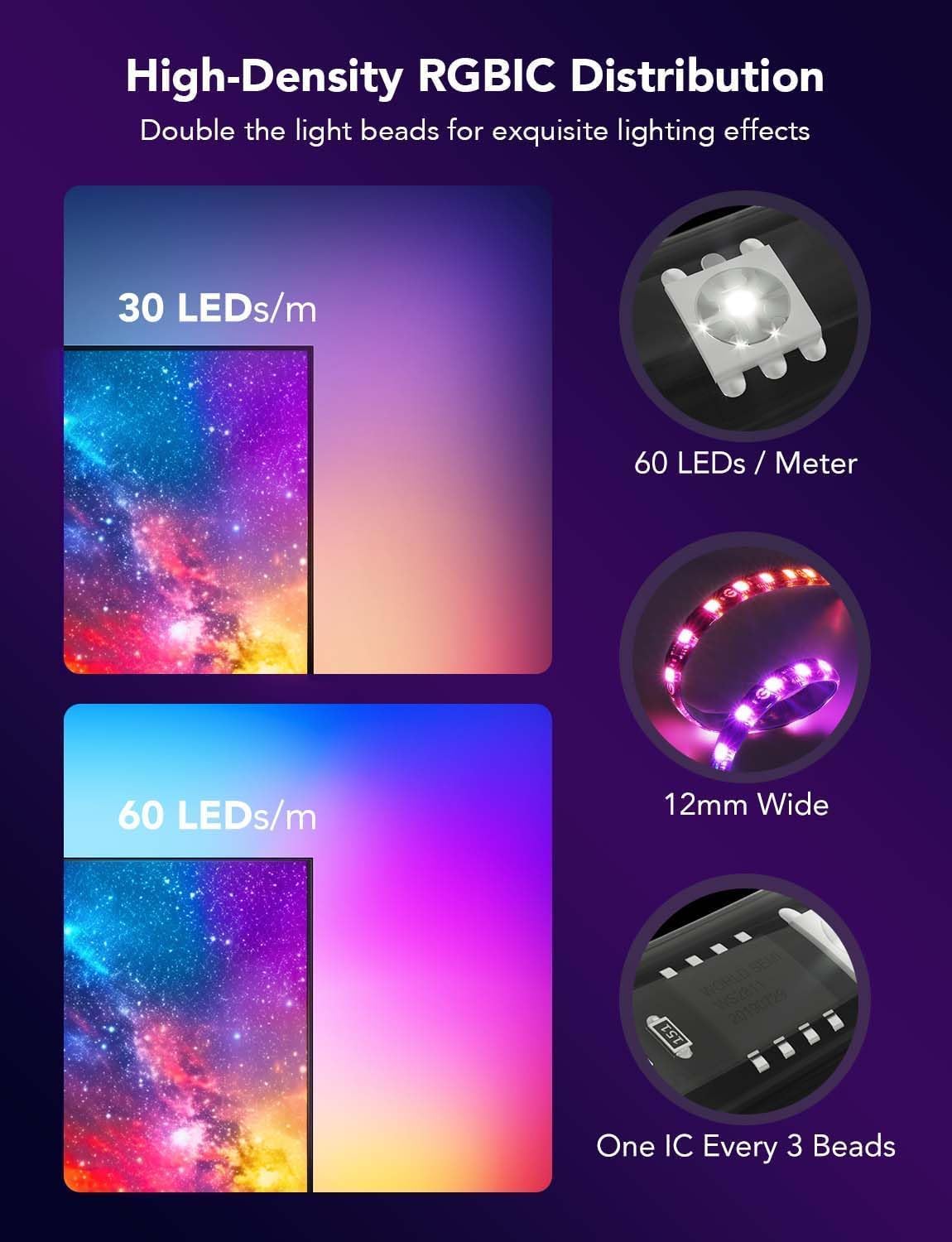 Govee Envisual Tv Backlight T2 With Dual Cameras 55
