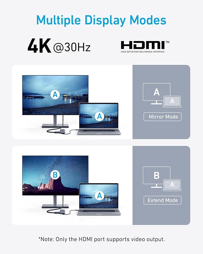 Anker USB C Hub 5-in-1 USBC to HDMI Splitter with 4K Display-A8355H11