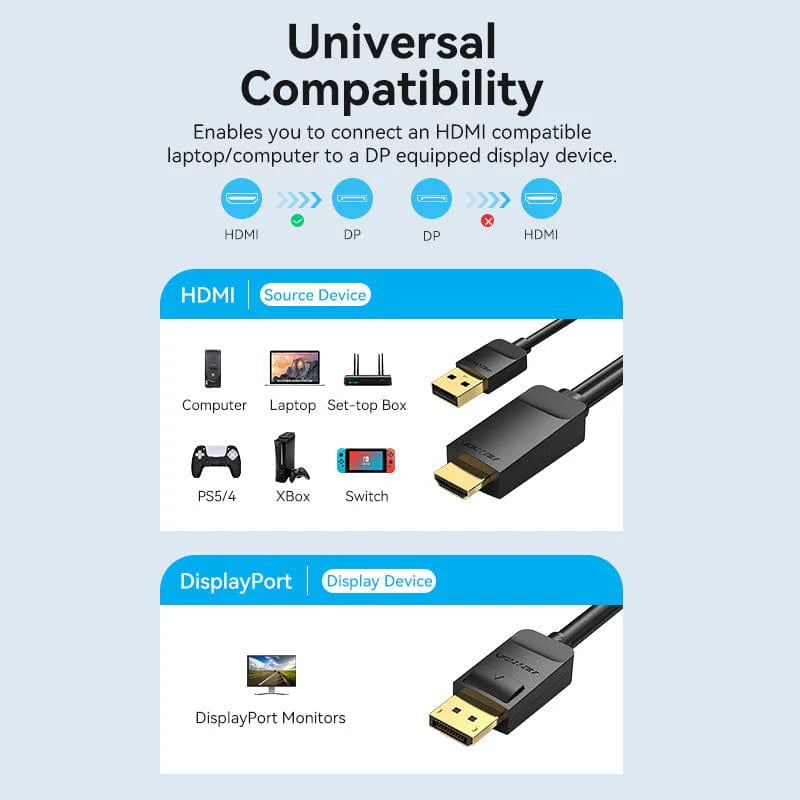 Vention HDMI To Displayport Cable - ABJBG