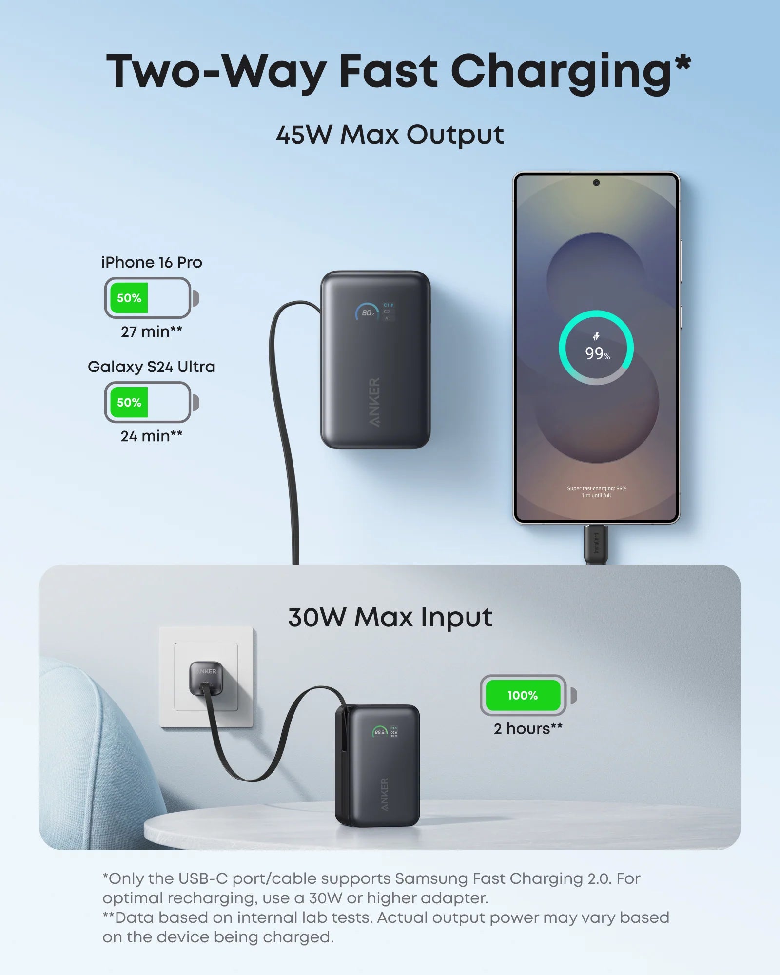 Anker Nano PowerBank | 10K | 45W | Built-In USB-C Cable | Black | A1638H11