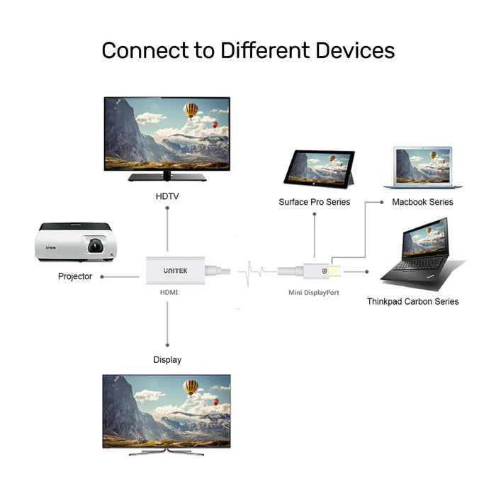 Unitek 4K 30Hz Mini DisplayPort to HDMI 1.4 Adapter - Y-6331