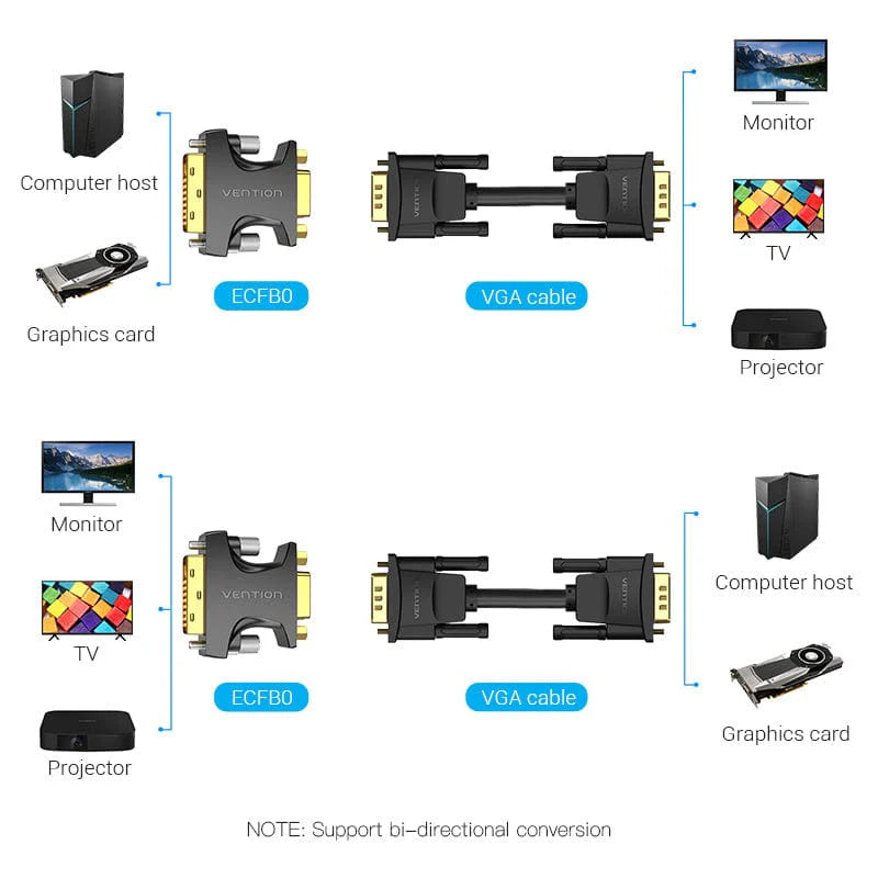 Vention DVI Male to VGA Female Adapter